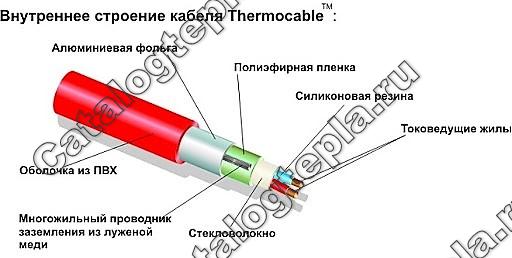 Нагревательный кабель Thermo SVK-20  - 87,0 м.
