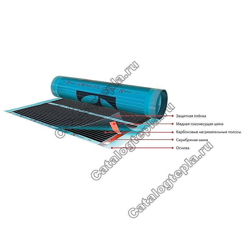 Инфракрасная пленка Electrolux Thermo Slim Smart - 5.0 кв.м.