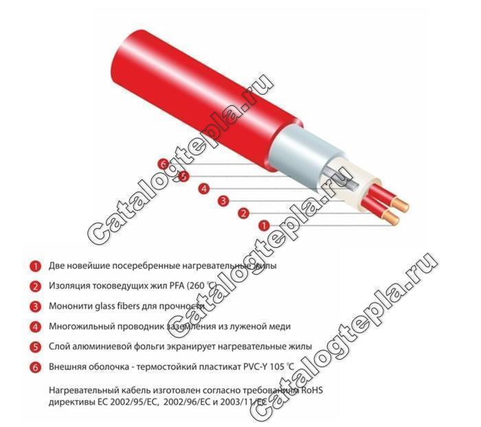Нагревательный мат Thermomat TVK-BL 300 - 6,0 кв.м.