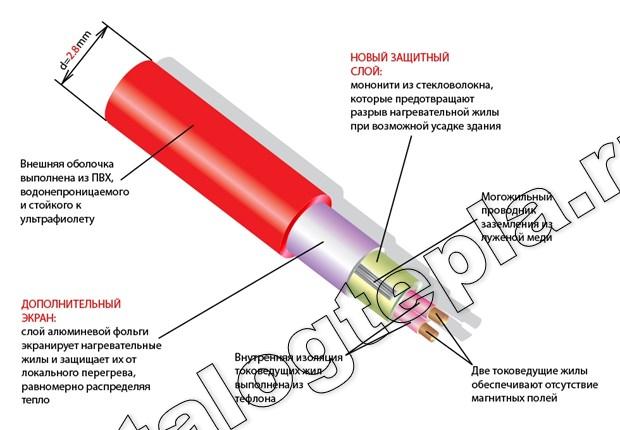Нагревательный мат Thermomat TVK 180  - 10,0 кв.м.