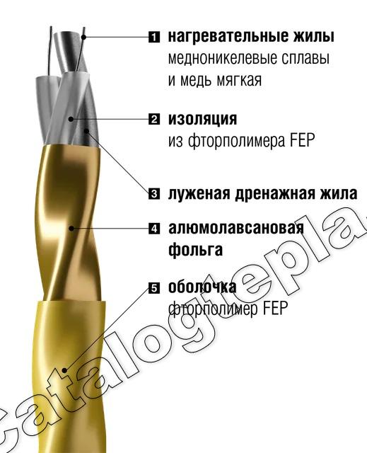 Нагревательный мат Золотое Сечение GS-160  - 5,0 кв.м.