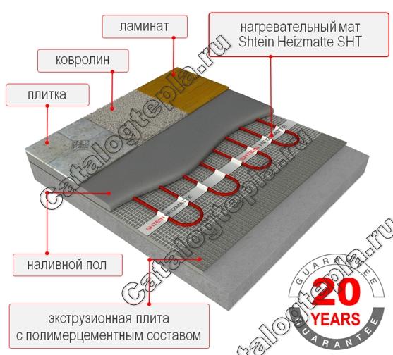 Нагревательный мат Shtein Heizmatte SHT 1050 - 7,0 кв.м.